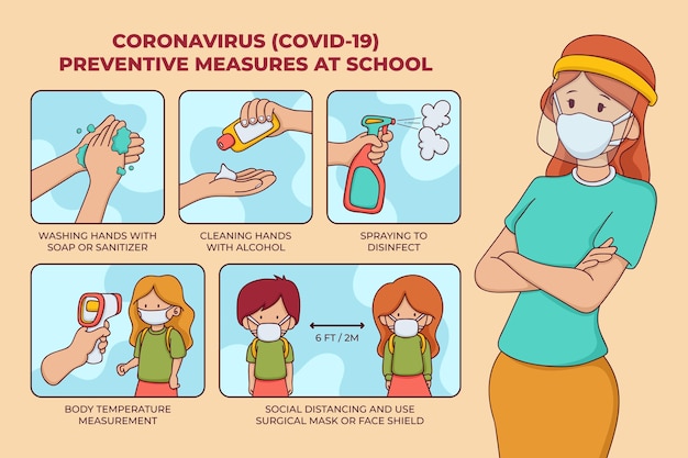 Vecteur affiche des mesures préventives à l'école