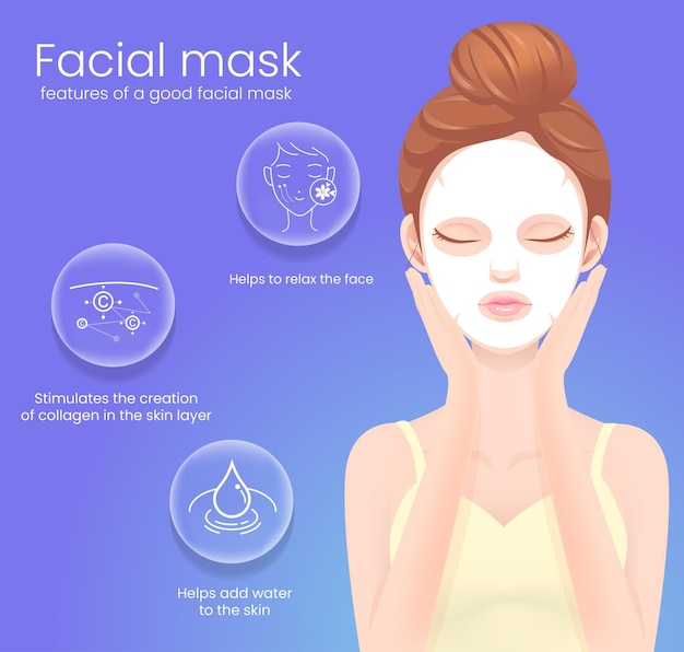 Vecteur caractéristiques d'un bon masque facial