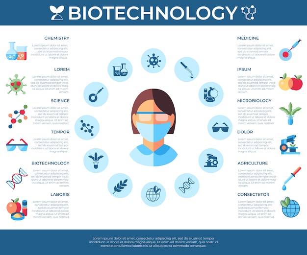 Collection d&#39;icônes de biotechnologie