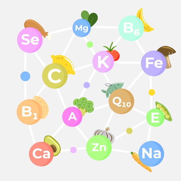 Complexe de vitamines et minéraux essentiels