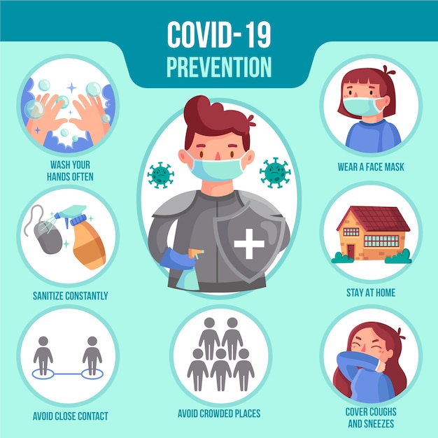 Vecteur conception de modèle d'infographie de prévention des coronavirus