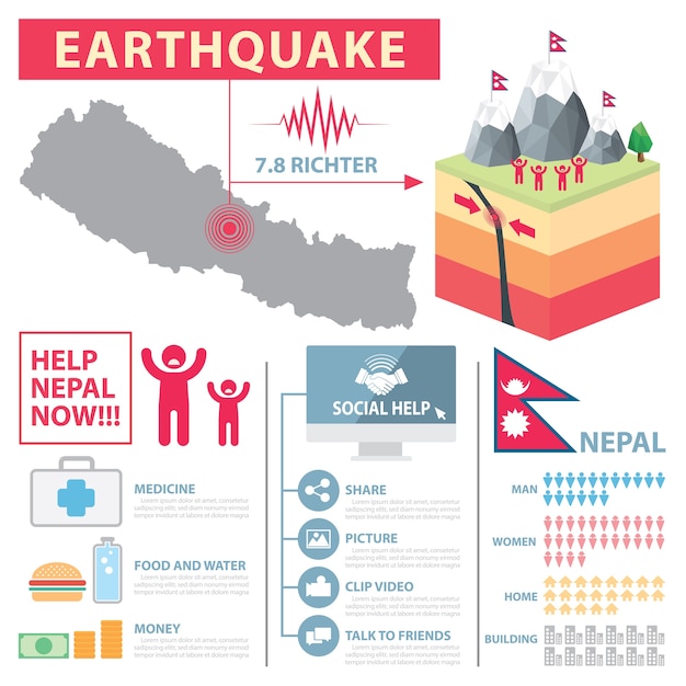 Crise de tremblement de terre en infographie du Népal.