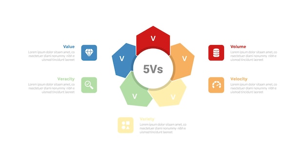 Vecteur diagramme de modèle d'infographie de grandes données 5vs avec une forme hexagonale comme une fleur au centre avec une conception en étapes de 5 points pour la présentation de diapositives