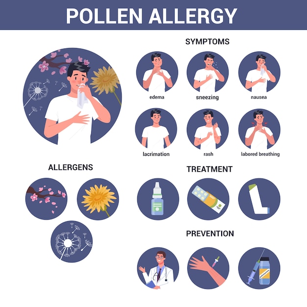 Vecteur homme allergique au polen. nez qui coule et yeux larmoyants. maladie saisonnière. causes, symptômes, prévention et traitement des allergies.