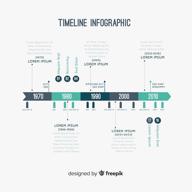 Vecteur infographie de chronologie plate