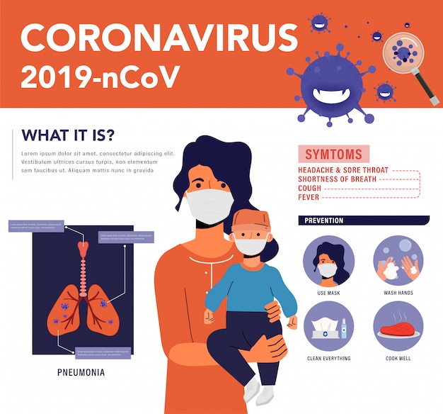 Infographie du virus Corona. Femme portant un masque infographique. Symptômes et prévention.