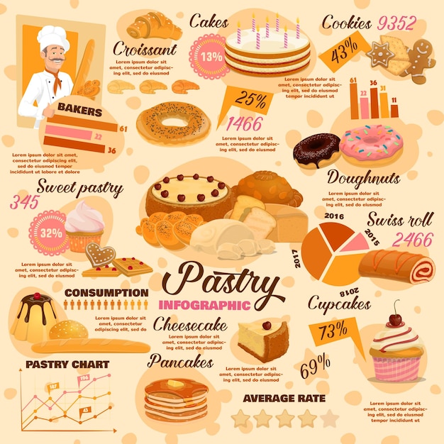 Vecteur infographie sur les pâtisseries et les desserts sucrés