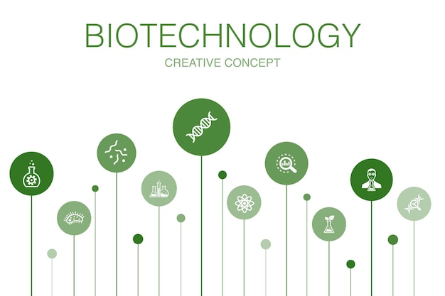 Vecteur modèle d'infographie de biotechnologie en 10 étapes. adn, science, bio-ingénierie, icônes simples de biologie