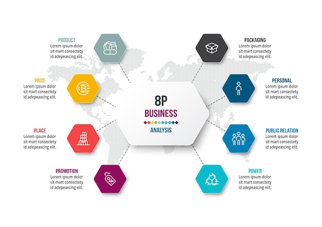 Modèle d'infographie d'entreprise ou de marketing d'analyse 8P