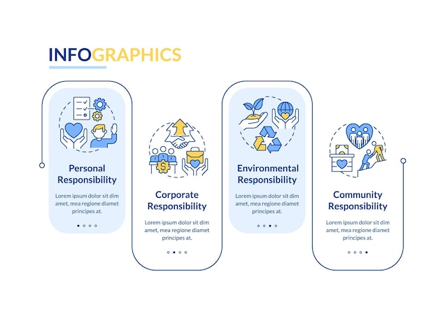 Types de modèle d'infographie rectangle RSE