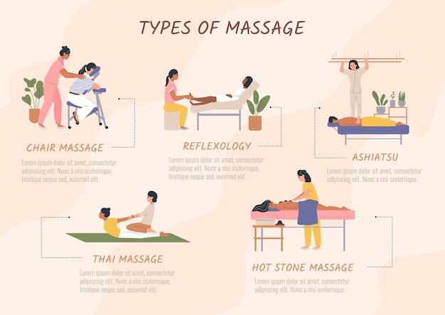 Kostenlose Vektor arten von flachen infografiken für massagen mit bearbeitbaren textunterschriften, die auf bestimmte arten von vektorgrafiken für medizinische verfahren verweisen