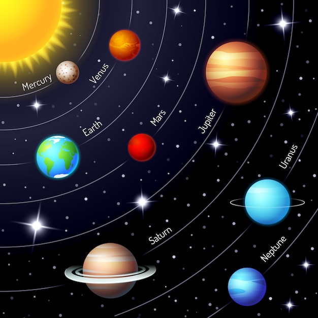 Buntes Vektor-Sonnensystem, das die Positionen und Umlaufbahnen der Sonne Erde Mars Merkur Jupiter Saturn Uranus Neptun in einem funkelnden Nachthimmel mit Sternen zeigt