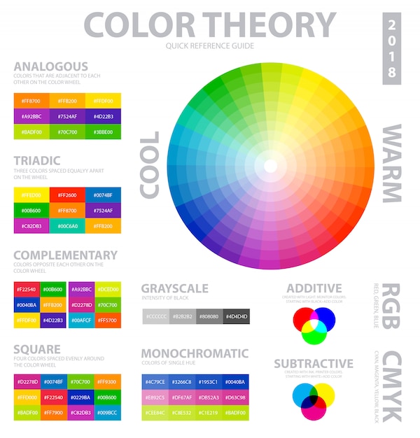 Farbtheorie-Plakat