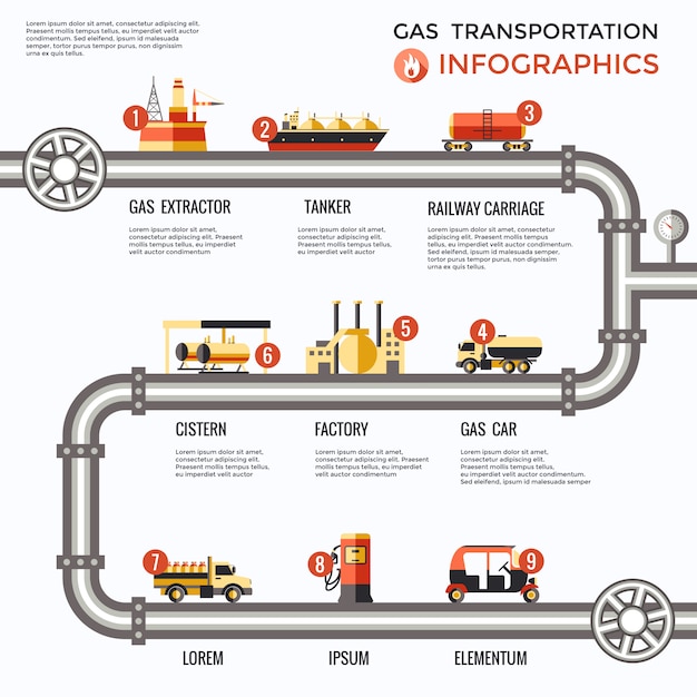 Kostenloser Vektor gastransport infografiken