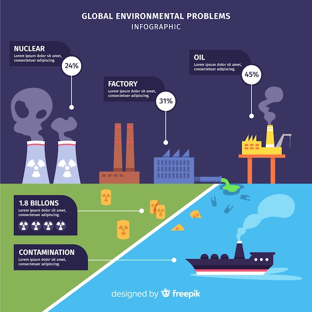 Kostenloser Vektor globale umweltprobleme infographik flache