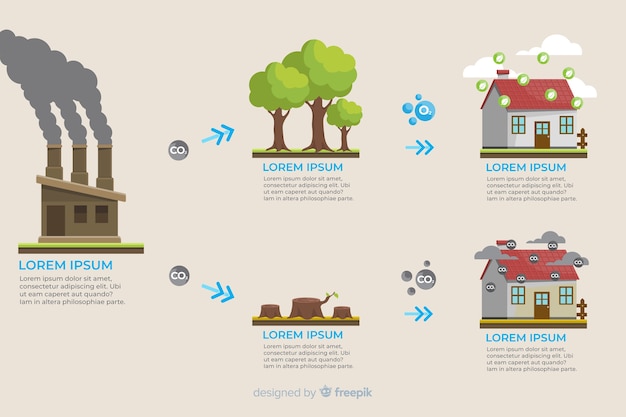 Kostenlose Vektor globale umweltprobleme infographik flache