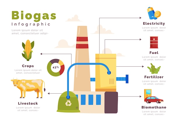 Kostenloser Vektor handgezeichnete biogas-infografik