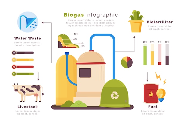 Kostenloser Vektor handgezeichnete biogas-infografik