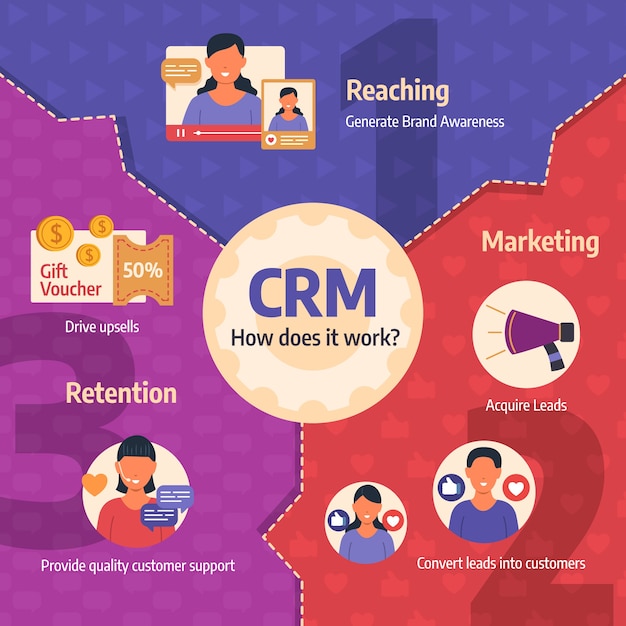 Handgezeichnete CRM-Infografik mit flachem Design