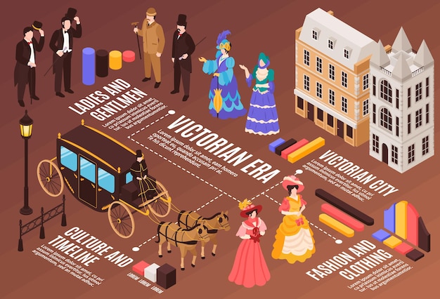 Kostenloser Vektor horizontale illustration der infografiken der viktorianischen ära von damen und herren, die kleidung des 18. und 19. jahrhunderts an alten stadtgebäuden tragen