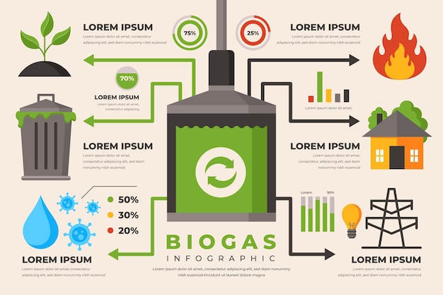 Kostenloser Vektor industrieflaches biogas infografik