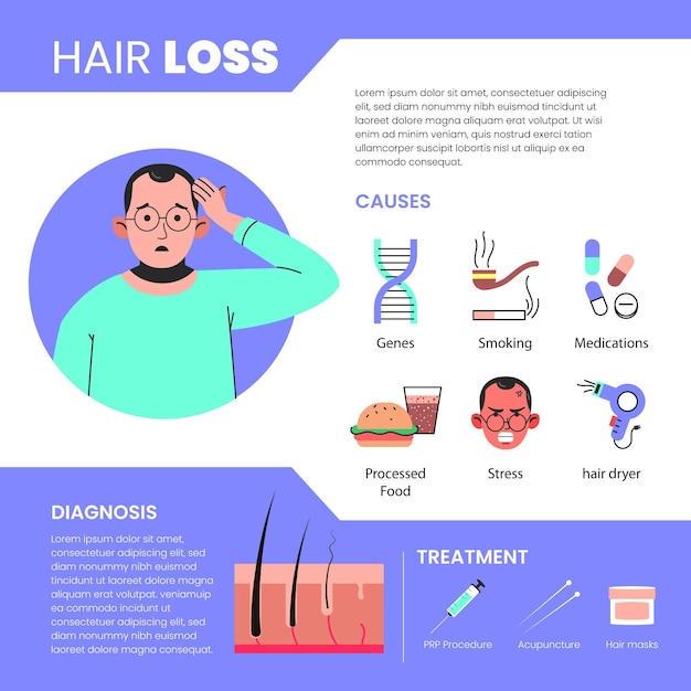 Infografik mit flachem, handgezeichnetem Haarausfall