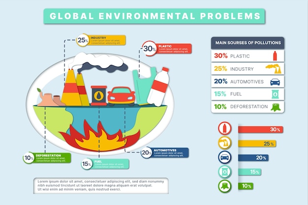 Kostenlose Vektor infografik-vorlage zum klimawandel im papierstil