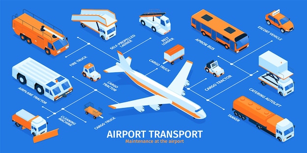 Kostenloser Vektor isometrische infografiken für den flughafentransport