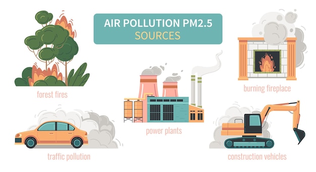 Kostenlose Vektor luftverschmutzung pm2,5 partikel flache infografiken mit einer reihe isolierter symbole mit fahrzeugen, die waldkraftwerke verbrennen, vektorillustration