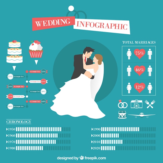 Kostenloser Vektor lustige jäten infografik