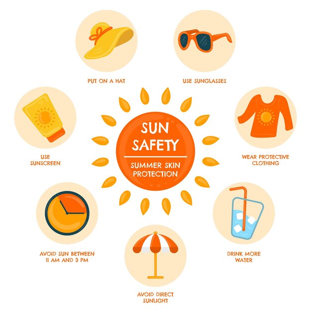 Organische flache Sonnenschutz-Infografik