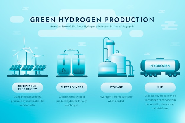 Kostenlose Vektor wasserstoff-infografik mit farbverlauf