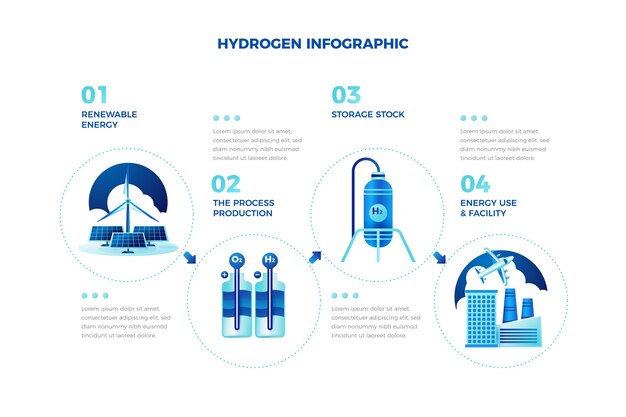 Wasserstoff-Infografik mit Farbverlauf