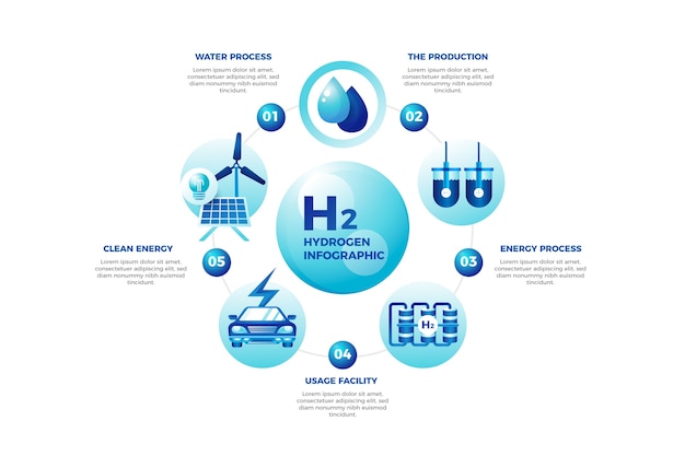 Kostenlose Vektor wasserstoff-infografik mit farbverlauf