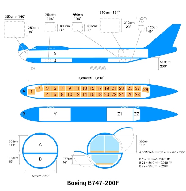 Vektor boeing b747200f flugzeugschema cargo aircraft guide