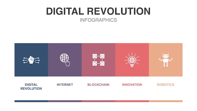 Digitale Revolution Internet-Blockchain-Innovation Robotik-Symbole Infografik-Design-Layout-Vorlage Kreatives Präsentationskonzept mit 5 Schritten