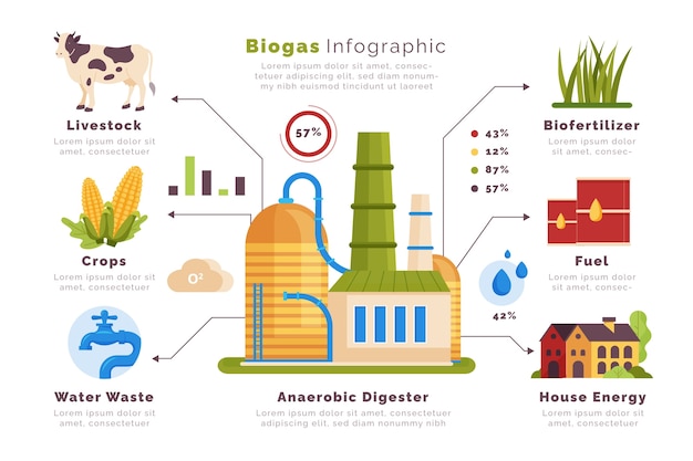 Vektor handgezeichnete biogas-infografik