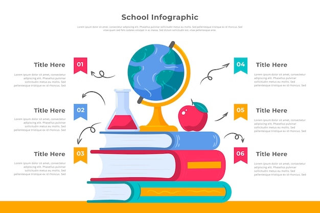 Handgezeichnete Schulinfografiken