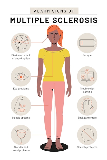 Handgezeichnetes flaches Design Multiple Sklerose Infografik