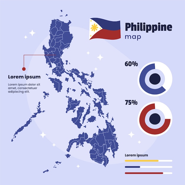 Handgezeichnetes philippinisches Kartendesign