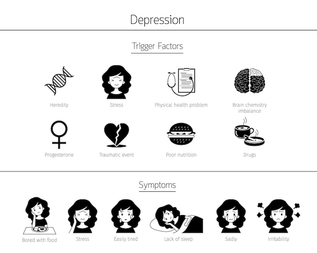 Infografik von Depressionsauslösefaktoren und -symptomen in Monochrom