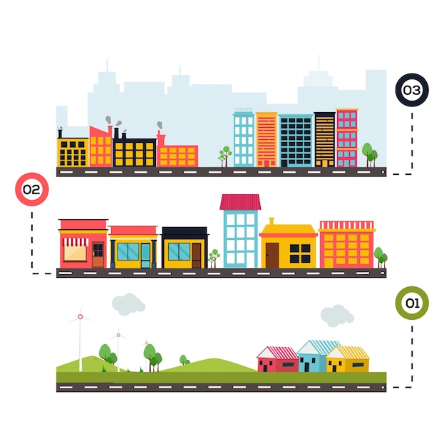 Infographic Illustration der dreistufigen Zeitachse.