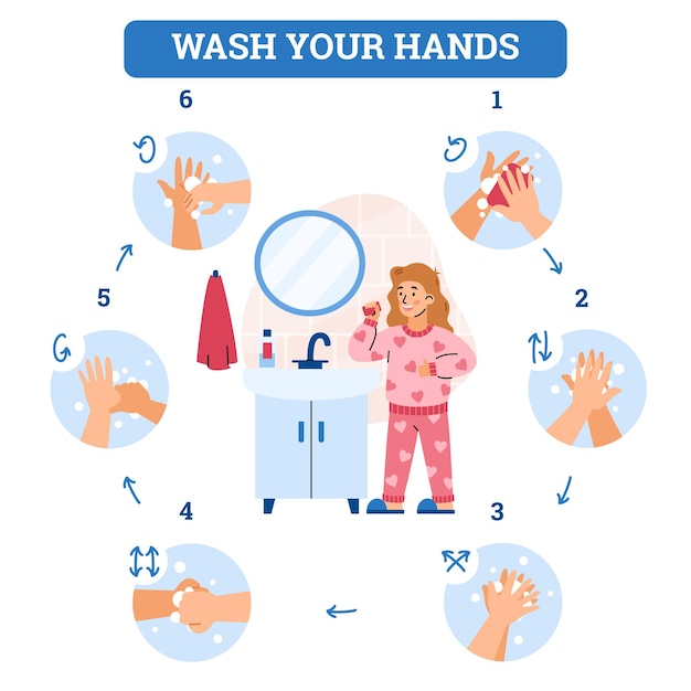 Schema für das richtige Händewaschen mit Symbolen Cartoon-Vektor-Illustration