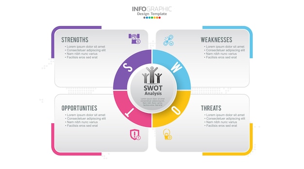 SWOT-Diagramm mit Konzept der Stärken, Schwächen, Bedrohungen und Chancen des Unternehmens