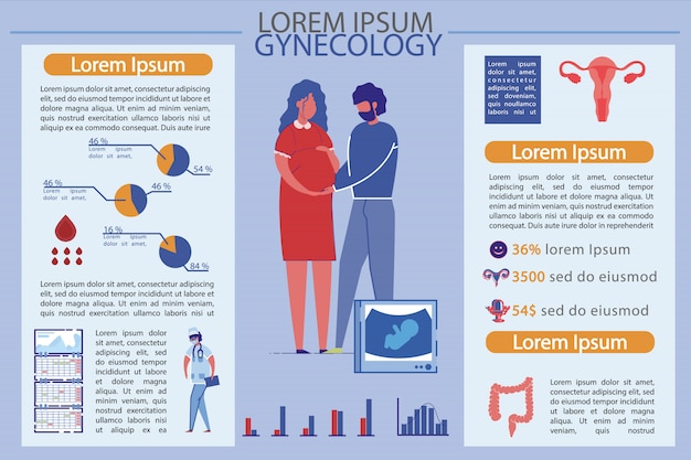 Verfügbare schwangere Gynäkologie in Tabellen und Grafiken