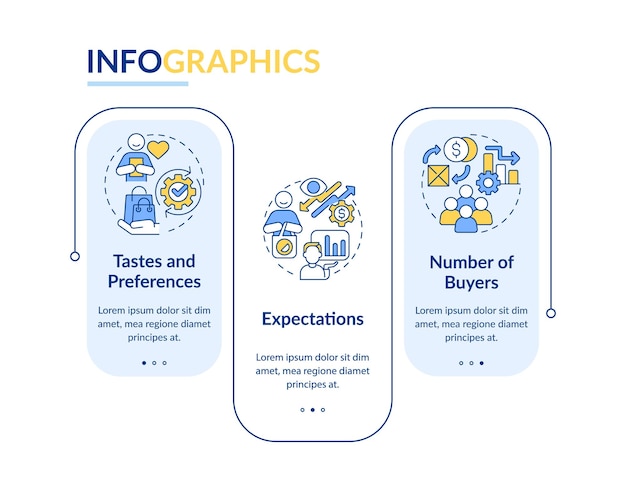 Vektor vorlage für eine rechteckige infografik der nachfragedeterminanten