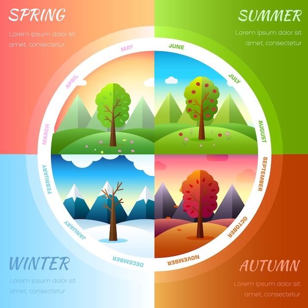 Vektor wettersaisonikonen auf naturökologiehintergrund