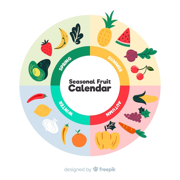 Vetor grátis calendário de frutas e legumes da época