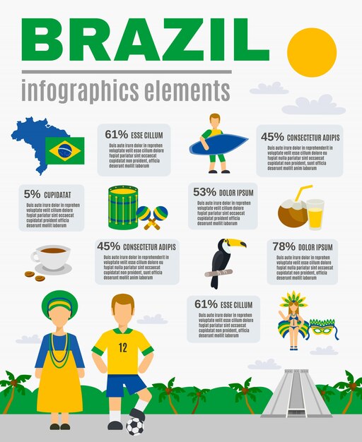 Cartaz de elementos de infográfico de cultura brasileira