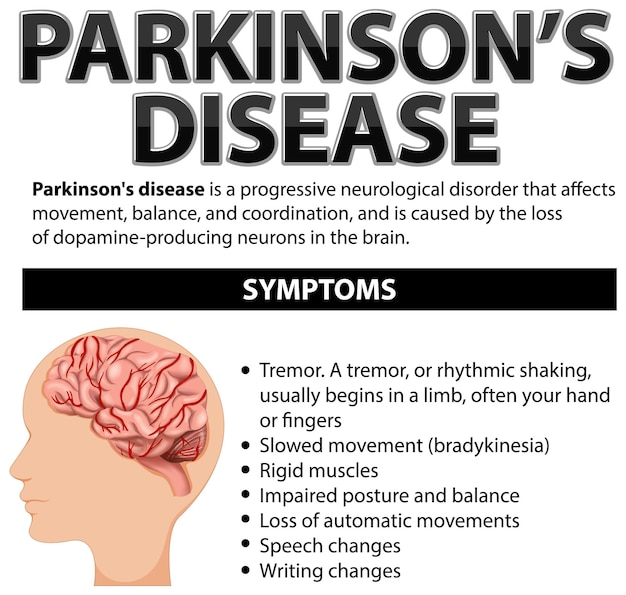 Vetor grátis cartaz informativo da doença de parkinson